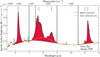Thumbnail: Fig. 1 Refer to the following caption and surrounding text.