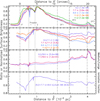 Thumbnail: Fig. 3 Refer to the following caption and surrounding text.