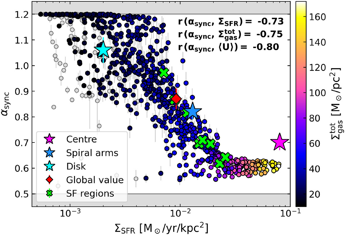Fig. 10. Refer to the following caption and surrounding text.