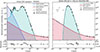 Thumbnail: Fig. 2. Refer to the following caption and surrounding text.