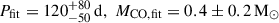 Mathematical equation: $ P_{\mathrm{fit}} = 120^{+80}_{-50}\,\mathrm{d},\,\,M_{\mathrm{CO, fit}} = 0.4\pm 0.2\,\mathrm{M}_\odot $