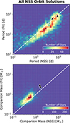 Thumbnail: Fig. B.4. Refer to the following caption and surrounding text.