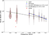 Thumbnail: Fig. 3. Refer to the following caption and surrounding text.