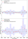 Thumbnail: Fig. 2 Refer to the following caption and surrounding text.