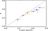 Thumbnail: Fig. 10. Refer to the following caption and surrounding text.