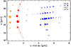Thumbnail: Fig. 1. Refer to the following caption and surrounding text.