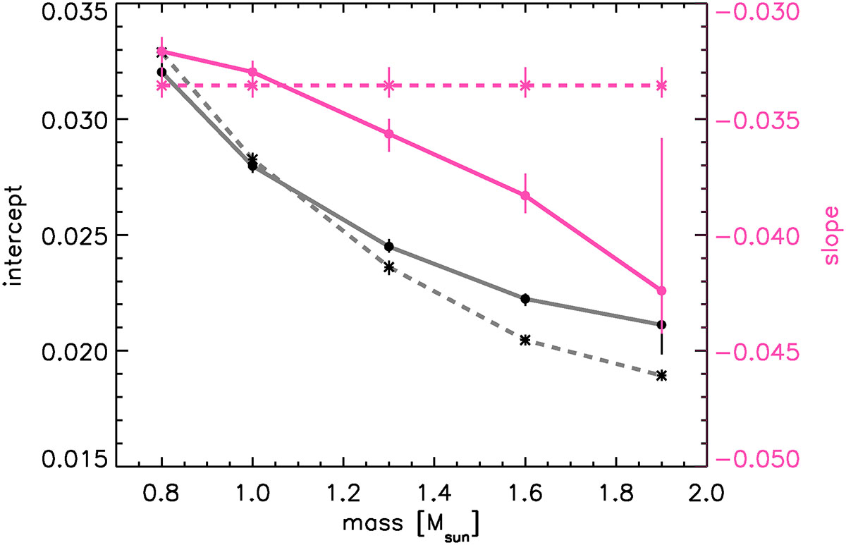 Fig. 5. Refer to the following caption and surrounding text.