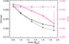 Thumbnail: Fig. 5. Refer to the following caption and surrounding text.