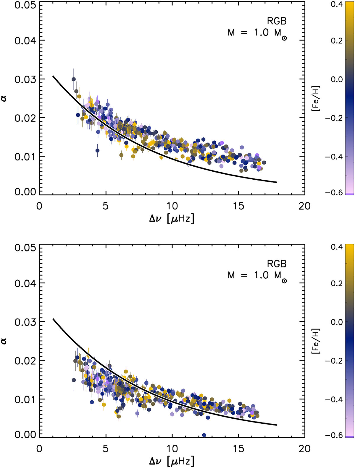 Fig. 7. Refer to the following caption and surrounding text.