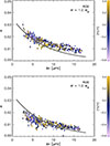 Thumbnail: Fig. 7. Refer to the following caption and surrounding text.