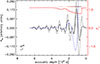 Thumbnail: Fig. 8. Refer to the following caption and surrounding text.