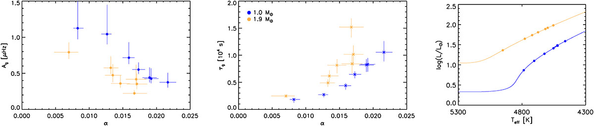 Fig. 9. Refer to the following caption and surrounding text.