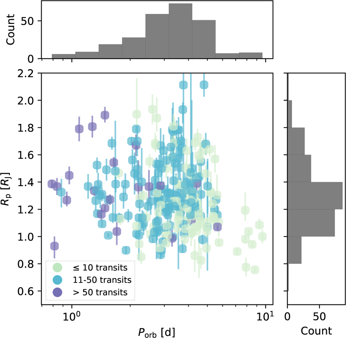 Fig. 1 Refer to the following caption and surrounding text.