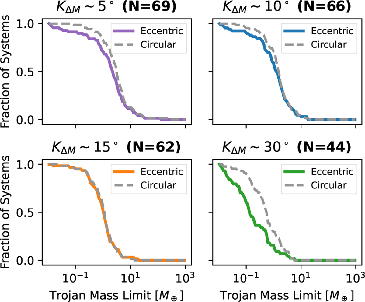 Fig. 10 Refer to the following caption and surrounding text.