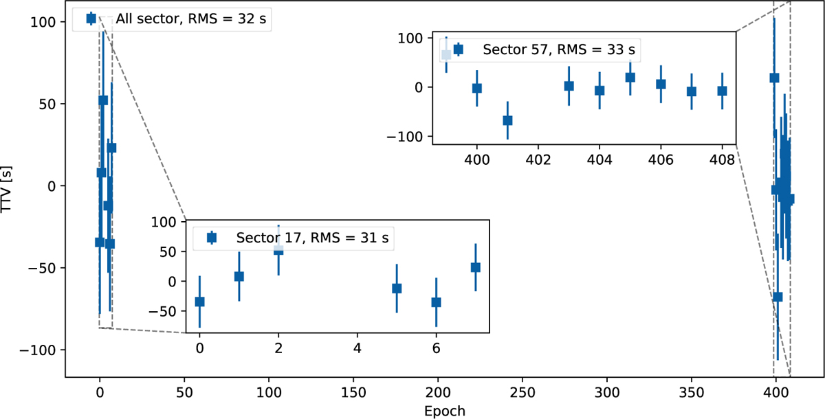 Fig. 2 Refer to the following caption and surrounding text.