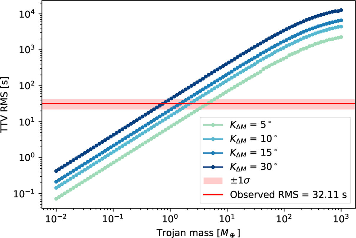 Fig. 5 Refer to the following caption and surrounding text.