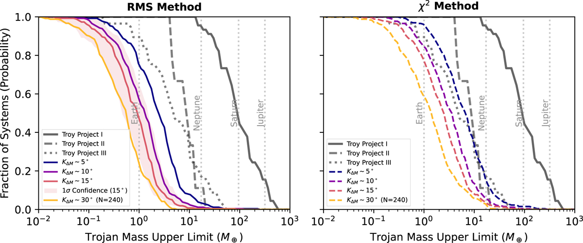 Fig. 7 Refer to the following caption and surrounding text.