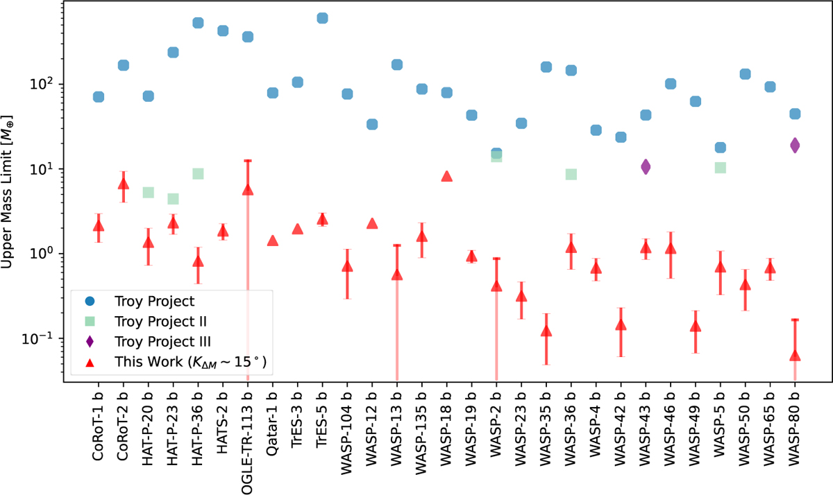 Fig. 9 Refer to the following caption and surrounding text.