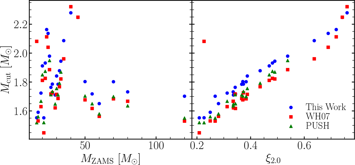 Fig. 11. Refer to the following caption and surrounding text.