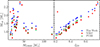 Thumbnail: Fig. 11. Refer to the following caption and surrounding text.