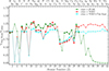Thumbnail: Fig. 12. Refer to the following caption and surrounding text.