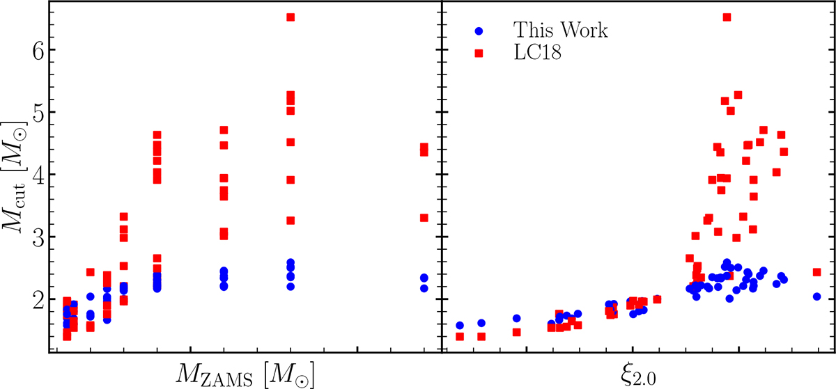 Fig. 14. Refer to the following caption and surrounding text.