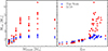Thumbnail: Fig. 14. Refer to the following caption and surrounding text.