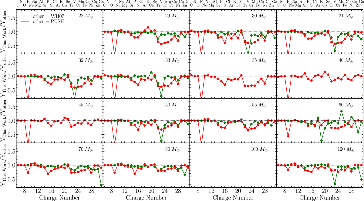 Fig. A.2. Refer to the following caption and surrounding text.