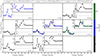 Thumbnail: Fig. B.3. Refer to the following caption and surrounding text.
