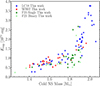 Thumbnail: Fig. 2. Refer to the following caption and surrounding text.