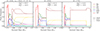 Thumbnail: Fig. 3. Refer to the following caption and surrounding text.