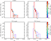 Thumbnail: Fig. 8. Refer to the following caption and surrounding text.