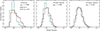Thumbnail: Fig. 6. Refer to the following caption and surrounding text.