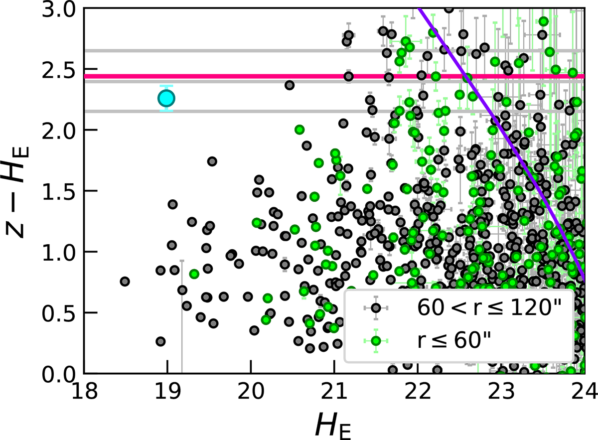 Fig. 2. Refer to the following caption and surrounding text.