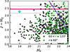 Thumbnail: Fig. 2. Refer to the following caption and surrounding text.