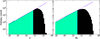 Thumbnail: Fig. 3. Refer to the following caption and surrounding text.