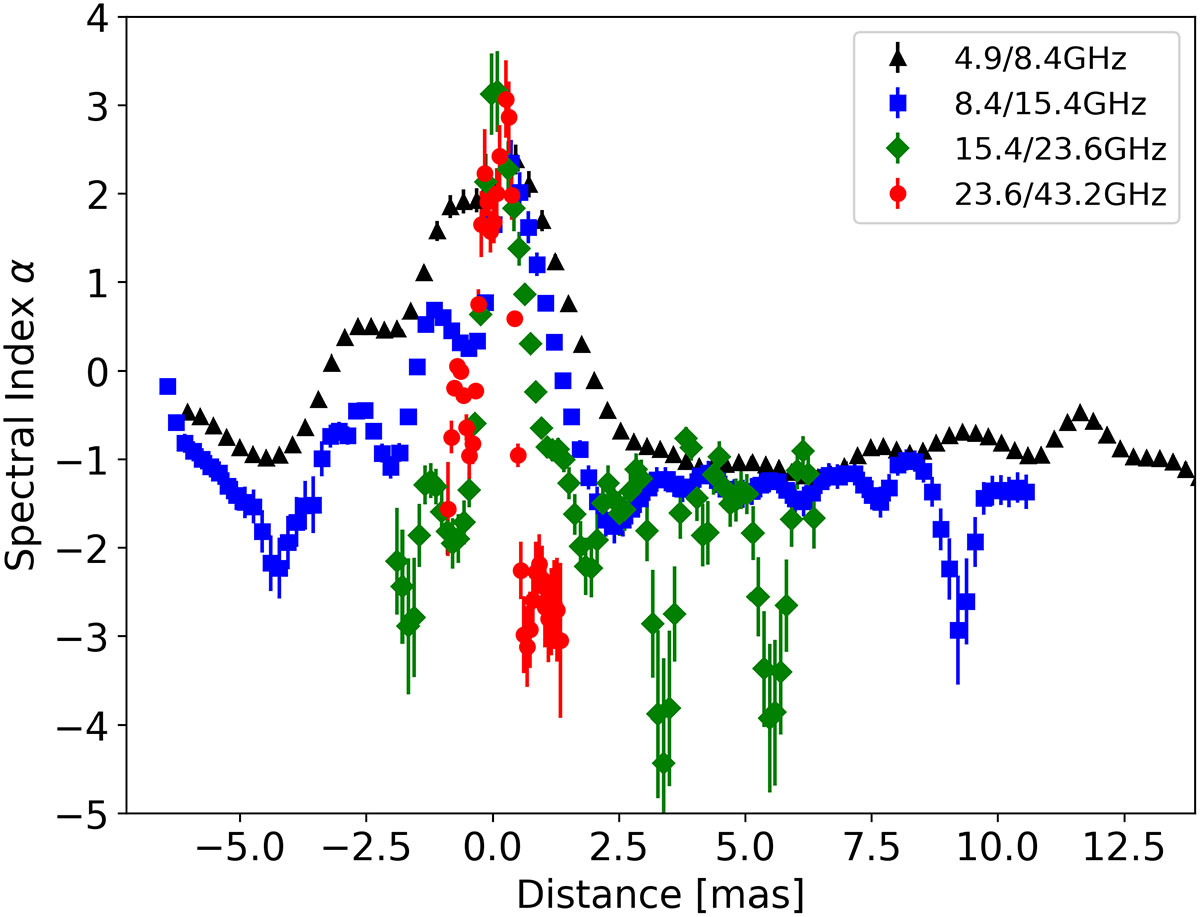 Fig. 8. Refer to the following caption and surrounding text.