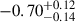 Mathematical equation: $ -0.70^{+0.12}_{-0.14} $