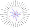 Thumbnail: Fig. 3. Refer to the following caption and surrounding text.