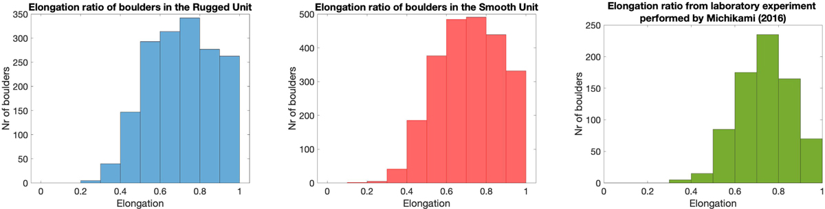 Fig. 10 Refer to the following caption and surrounding text.