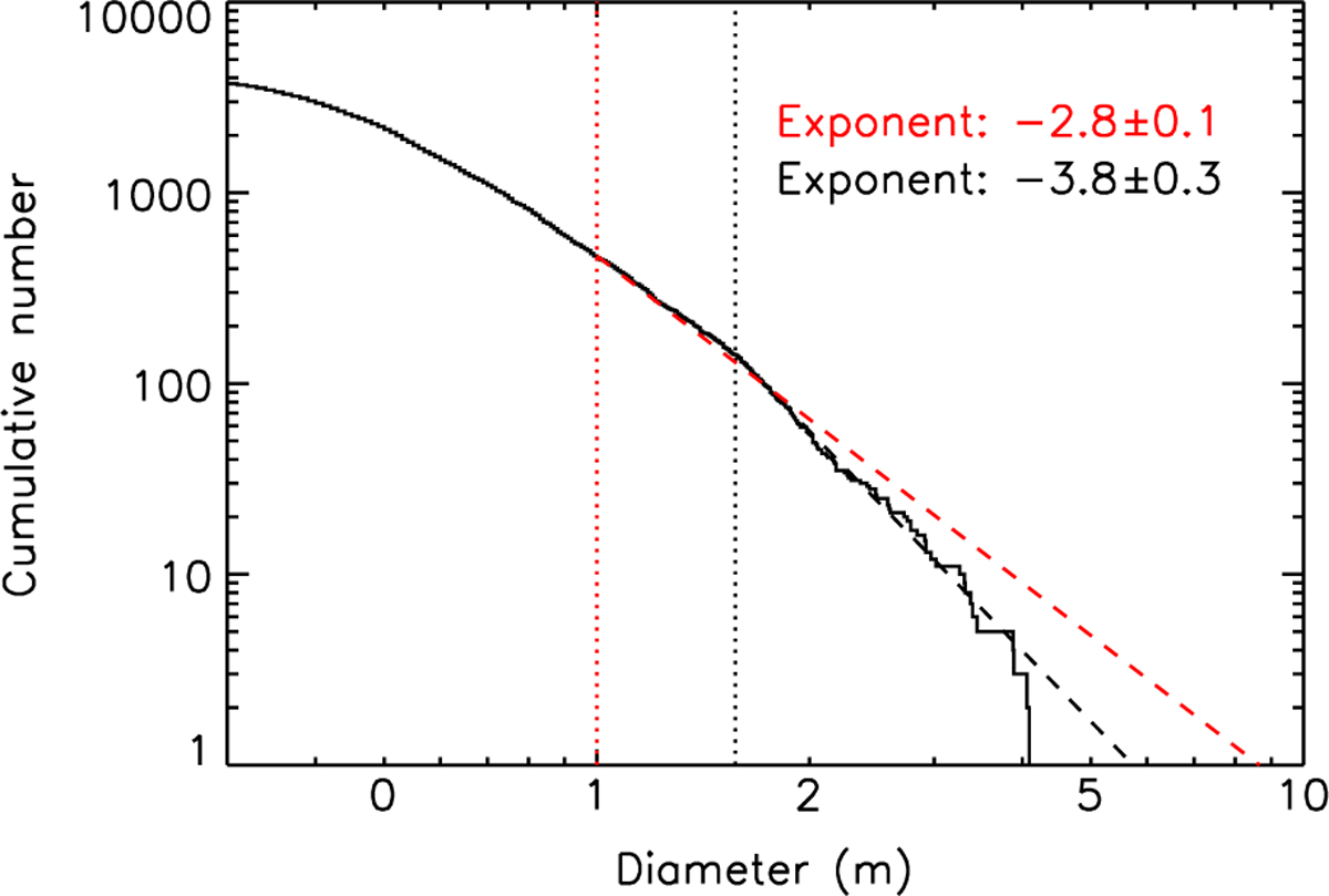 Fig. 6 Refer to the following caption and surrounding text.