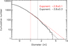 Thumbnail: Fig. 6 Refer to the following caption and surrounding text.