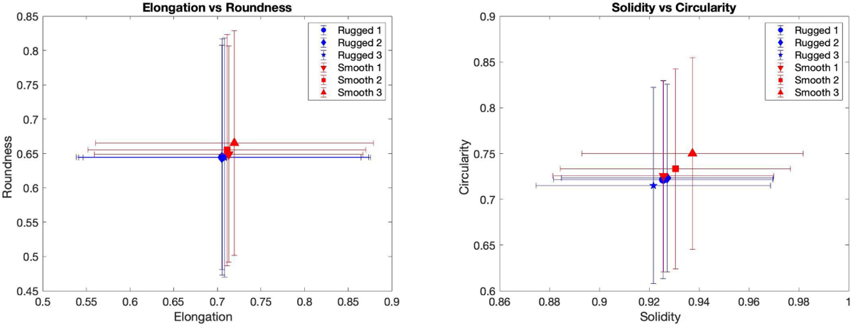 Fig. 7 Refer to the following caption and surrounding text.