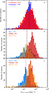 Thumbnail: Fig. 10. Refer to the following caption and surrounding text.