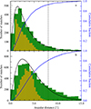 Thumbnail: Fig. 2. Refer to the following caption and surrounding text.