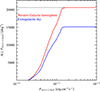 Thumbnail: Fig. 4. Refer to the following caption and surrounding text.