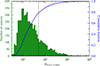 Thumbnail: Fig. 6. Refer to the following caption and surrounding text.