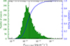 Thumbnail: Fig. 7. Refer to the following caption and surrounding text.