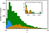 Thumbnail: Fig. 8. Refer to the following caption and surrounding text.