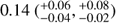Mathematical equation: ${0.14 ({}^{+0.06}_{-0.04},{}^{+0.08}_{-0.02})}$